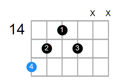 G#aug(add9) Chord